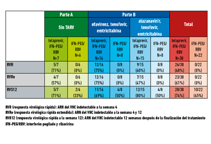 gTt-VIH: La Noticia del Día 07/03/2012: Tabla telaprevir. CROI 2012